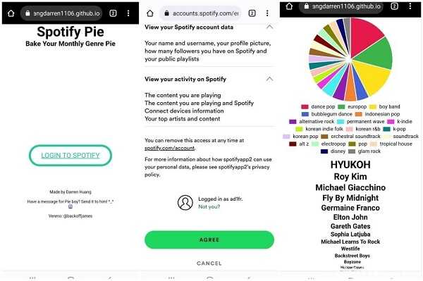 spotify pie